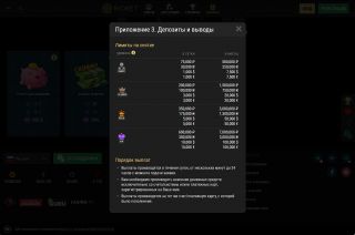 Ввод и вывод средств